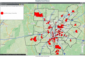Suburbanization of Poverty: This map shows where the largest increases in poverty occurred in the Atlanta region. As you can see, those areas right outside of the I-285 perimeter in Clayton, Cobb, DeKalb and Gwinnett had among the largest poverty rate increases since 2000. You can also see that some cities in exurban counties, like Cartersville, Gainesville, Winder, Monroe, to name a few, had among the largest increases in poverty as well. Source: Atlanta Regional Commission's Neighborhood Nexus