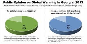 climate change poll