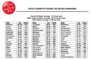 State cigarette excise tax rates