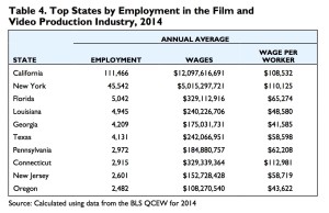 Film industry wages
