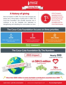 Coca-Cola Foundation