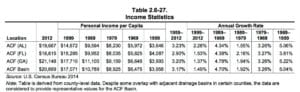 acf income statistics