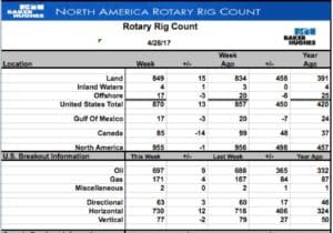 Oil rig count