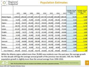 ARC's 2017 population estimates and population as far back as 1970. Credit: ARC