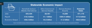 airport economic impact