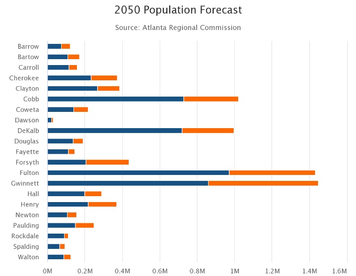 Thumbnail of population 2050 forecast graph