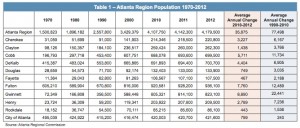 ARC's population report
