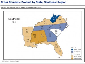 GDP by state, Southeast region